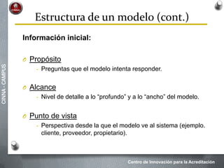 Centro de Innovación para la Acreditación
CINNA-CAMPUS
Estructura de un modelo (cont.)
Información inicial:
O Propósito
- Preguntas que el modelo intenta responder.
O Alcance
- Nivel de detalle a lo “profundo” y a lo “ancho” del modelo.
O Punto de vista
- Perspectiva desde la que el modelo ve al sistema (ejemplo.
cliente, proveedor, propietario).
 