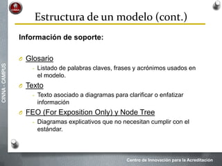 Centro de Innovación para la Acreditación
CINNA-CAMPUS
Estructura de un modelo (cont.)
Información de soporte:
O Glosario
- Listado de palabras claves, frases y acrónimos usados en
el modelo.
O Texto
- Texto asociado a diagramas para clarificar o enfatizar
información
O FEO (For Exposition Only) y Node Tree
- Diagramas explicativos que no necesitan cumplir con el
estándar.
 