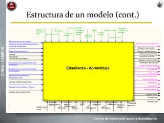 Centro de Innovación para la Acreditación
CINNA-CAMPUS
Estructura de un modelo (cont.)
 