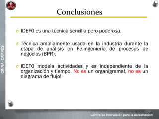Centro de Innovación para la Acreditación
CINNA-CAMPUS
Conclusiones
O IDEF0 es una técnica sencilla pero poderosa.
O Técnica ampliamente usada en la industria durante la
etapa de análisis en Re-ingeniería de procesos de
negocios (BPR).
O IDEF0 modela actividades y es independiente de la
organización y tiempo. No es un organigrama!, no es un
diagrama de flujo!
 