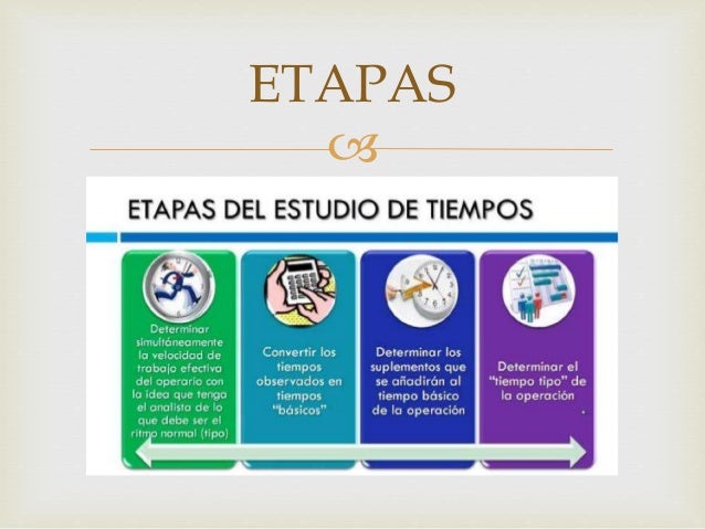 Metodologia para el estudio de tiempos