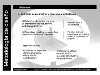 BT SEMINARIO DE INV.  ELIAS EYZAGUIRRE / ITALO TIRACHINI / NICOLE RODRIGUEZ / ALEJANDRO RETAMAL Metodología de diseño Sistemas 4. Definición de parámetros y programa arquitectónico Aspectos a saber: listado de los espacios dimensionamiento,  diferenciación, coordinación, Permiten llevar a cabo la forma a) Definir los elementos o grupos de  elementos estructurantes definitivos  del tema  b) Paso clave previo al proyecto final  ( aspectos cuantitativos y cualitativos ) Permiten definir el programa de los distintos espacios funcionales del proyecto. materiales a utilizar   estructuración, proceso constructivo,  financiamiento.   