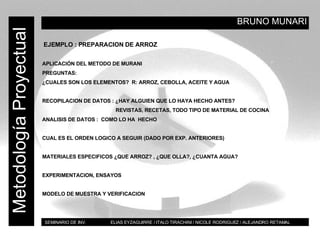 BRUNO MUNARI BT Metodología Proyectual EJEMPLO : PREPARACION DE ARROZ APLICACIÓN DEL METODO DE MURANI  PREGUNTAS: ¿CUALES SON LOS ELEMENTOS?  R: ARROZ, CEBOLLA, ACEITE Y AGUA RECOPILACION DE DATOS : ¿HAY ALGUIEN QUE LO HAYA HECHO ANTES? REVISTAS, RECETAS, TODO TIPO DE MATERIAL DE COCINA ANALISIS DE DATOS :  COMO LO HA  HECHO CUAL ES EL ORDEN LOGICO A SEGUIR (DADO POR EXP. ANTERIORES) MATERIALES ESPECIFICOS ¿QUE ARROZ? , ¿QUE OLLA?, ¿CUANTA AGUA? EXPERIMENTACION, ENSAYOS MODELO DE MUESTRA Y VERIFICACION SEMINARIO DE INV.  ELIAS EYZAGUIRRE / ITALO TIRACHINI / NICOLE RODRIGUEZ / ALEJANDRO RETAMAL 
