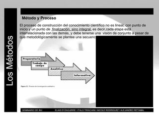 BT SEMINARIO DE INV.  ELIAS EYZAGUIRRE / ITALO TIRACHINI / NICOLE RODRIGUEZ / ALEJANDRO RETAMAL Los Métodos Método y Proceso El proceso de construcción del conocimiento científico no es lineal, con punto de inicio y un punto  de  finalización, sino integral ,  es decir,cada etapa está interrelacionada con las demás, y debe tenerse una  visión de conjunto a pesar de que metodológicamente se plantee una secuencia. 