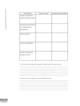 UniversidadeAbertadoBrasil
32
UNIDADE 1
Solicitações Senso comum Conhecimentocientífico
Como se apresenta
quantoàcomunicação?
Quaisascaracterísticas
do conhecimento
produzido?
Quem produz?
Como é produzido?
Como se apresenta
quanto ao erro?
2. Quais os requisitos necessários à produção do trabalho científico? Escreva nas linhas:
_________________________________________________________________________________
_________________________________________________________________________________
_________________________________________________________________________________
_________________________________________________________________________________
_________________________________________________________________________________
_________________________________________________________________________________
_________________________________________________________________________________
3. Explique, com as suas palavras, o conceito de trabalho científico.
_________________________________________________________________________________
_________________________________________________________________________________
_________________________________________________________________________________
_________________________________________________________________________________
_________________________________________________________________________________
_________________________________________________________________________________
_________________________________________________________________________________
 