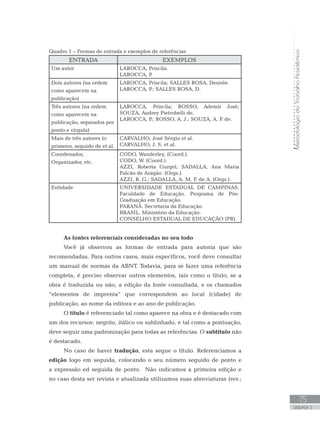 MetodologiadoTrabalhoAcadêmico
75
UNIDADE 3
Quadro 1 – Formas de entrada e exemplos de referências
ENTRADA EXEMPLOS
Um autor LAROCCA, Priscila.
LAROCCA, P.
Dois autores (na ordem
como aparecem na
publicação)
LAROCCA, Priscila; SALLES ROSA, Desirée.
LAROCCA, P.; SALLES ROSA, D.
Três autores (na ordem
como aparecem na
publicação, separados por
ponto e vírgula)
LAROCCA, Priscila; ROSSO, Ademir José;
SOUZA, Audrey Pietrobelli de.
LAROCCA, P.; ROSSO, A. J.; SOUZA, A. P. de.
Mais de três autores (o
primeiro, seguido de et al.
CARVALHO, José Sérgio et al.
CARVALHO, J. S. et al.
Coordenador,
Organizador, etc.
CODO, Wanderley. (Coord.).
CODO, W. (Coord.).
AZZI, Roberta Gurgel; SADALLA, Ana Maria
Falcão de Aragão. (Orgs.).
AZZI, R. G.; SADALLA, A. M. F. de A. (Orgs.).
Entidade UNIVERSIDADE ESTADUAL DE CAMPINAS.
Faculdade de Educação. Programa de Pós-
Graduação em Educação.
PARANÁ. Secretaria da Educação.
BRASIL. Ministério da Educação.
CONSELHO ESTADUAL DE EDUCAÇÃO (PR).
As fontes referenciais consideradas no seu todo
Você já observou as formas de entrada para autoria que são
recomendadas. Para outros casos, mais específicos, você deve consultar
um manual de normas da ABNT. Todavia, para se fazer uma referência
completa, é preciso observar outros elementos, tais como o título, se a
obra é traduzida ou não, a edição da fonte consultada, e os chamados
“elementos de imprenta” que correspondem ao local (cidade) de
publicação, ao nome da editora e ao ano de publicação.
O título é referenciado tal como aparece na obra e é destacado com
um dos recursos: negrito, itálico ou sublinhado, e tal como a pontuação,
deve seguir uma padronização para todas as referências. O subtítulo não
é destacado.
No caso de haver tradução, esta segue o título. Referenciamos a
edição logo em seguida, colocando o seu número seguido de ponto e
a expressão ed seguida de ponto. Não indicamos a primeira edição e
no caso desta ser revista e atualizada utilizamos suas abreviaturas (rev.;
 