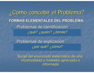 Metodología de la Investigación - Unidad 3 (Parte 1)