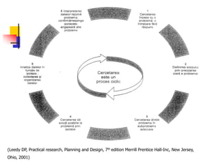 (Leedy DP, Practical research, Planning and Design, 7th edition Merrill Prentice Hall-Inc, New Jersey,
Ohio, 2001)
 