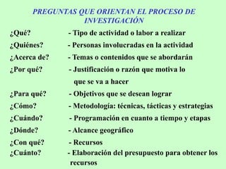 PREGUNTAS QUE ORIENTAN EL PROCESO DE
INVESTIGACIÓN
¿Qué? - Tipo de actividad o labor a realizar
¿Quiénes? - Personas involucradas en la actividad
¿Acerca de? - Temas o contenidos que se abordarán
¿Por qué? - Justificación o razón que motiva lo
que se va a hacer
¿Para qué? - Objetivos que se desean lograr
¿Cómo? - Metodología: técnicas, tácticas y estrategias
¿Cuándo? - Programación en cuanto a tiempo y etapas
¿Dónde? - Alcance geográfico
¿Con qué? - Recursos
¿Cuánto? - Elaboración del presupuesto para obtener los
recursos
 