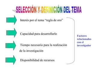 Interés por el tema “regla de oro”
Capacidad para desarrollarlo
Tiempo necesario para la realización
de la investigación
Disponibilidad de recursos
Factores
relacionados
con el
investigador
 