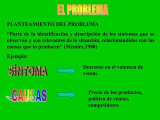 PLANTEAMIENTO DEL PROBLEMA
“Parte de la identificación y descripción de los síntomas que se
observan y son relevantes de la situación, relacionándolos con las
causas que lo producen” (Méndez,1988)
Ejemplo:
Descenso en el volumen de
ventas
Precio de los productos,
política de ventas,
competidores
 