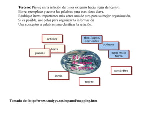 Tercero: Piense en la relación de times externos hacia ítems del centro.
Borre, reemplace y acorte las palabras para esas ideas clave.
Reubique ítems importantes más cerca uno de otro para su mejor organización.
Si es posible, use color para organizar la información
Una conceptos a palabras para clarificar la relación.
Tomado de: http://www.studygs.net/espanol/mapping.htm
 