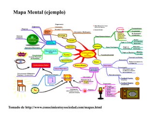 Mapa Mental (ejemplo)
Tomado de http://www.conocimientoysociedad.com/mapas.html
 