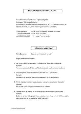 Compendio: Teresa Orquera O.
Su método es considerado como Lógico o silogístico
Sintetizador del método Deductivo.
Consiste en un proceso Deductivo mediante el cual de 1 juicio llamado premisa, se
obtiene una conclusión, por medio de 1 juicio intermedio. Ejemplo:
JUICIO PREMISA Todos los hombres son seres racionales
JUICIO INTERMEDIO Pedro es hombre
JUICIO CONCLUSIÓN Luego Pedro es hombre
Rene Descartes "La duda es el inicio de la verdad"
Reglas del método cartesiano:
1. No admitir nada como verdadero a menos que se presente como evidente.
Ejemplo:
Tenemos que estudiar Problemas Filosóficos para lo cual tenemos un cuaderno.
2. La investigación debe ser ordenada ir de lo más fácil a lo más difícil
Ejemplo:
Escogemos un tema que nos agrade para poco a poco ir al más difícil.
3. Dividir al problema en cuantas partes sean necesarias, para facilitar el estudio.
Ejemplo:
De acuerdo con el tiempo divido los temas del cuaderno.
4. Revisar de vez en cuando las cadenas del razonamiento, para no omitir nada
Ejemplo:
Debemos dar una leída general después de haber estudiado, para no olvidarnos nada.
Esta última leída no debe ser en el último momento.
MÉTODO ARISTOTÉLICO (343 - 321)
MÉTODO CARTESIANO
 
