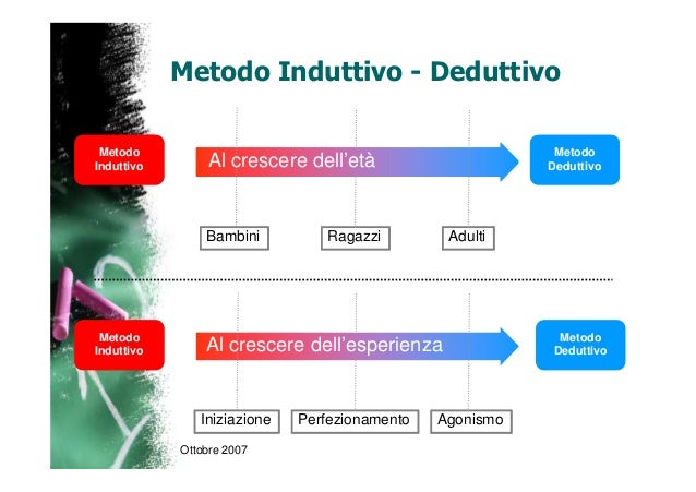 Differenza Tra Metodo Deduttivo E Induttivo