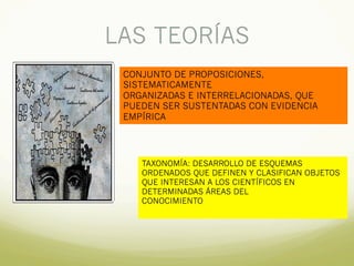 LAS TEORÍAS
CONJUNTO DE PROPOSICIONES,
SISTEMATICAMENTE
ORGANIZADAS E INTERRELACIONADAS, QUE
PUEDEN SER SUSTENTADAS CON EVIDENCIA
EMPÍRICA
TAXONOMÍA: DESARROLLO DE ESQUEMAS
ORDENADOS QUE DEFINEN Y CLASIFICAN OBJETOS
QUE INTERESAN A LOS CIENTÍFICOS EN
DETERMINADAS ÁREAS DEL
CONOCIMIENTO
 