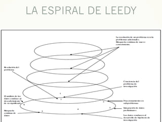 LA ESPIRAL DE LEEDY
 