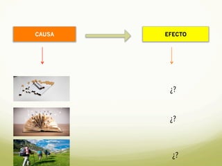 CAUSA EFECTO
¿?
¿?
¿?
 