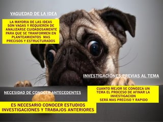 VAGUEDAD DE LA IDEA
LA MAYORIA DE LAS IDEAS
SON VAGAS Y REQUIEREN DE
ANALIZARSE CUIDADOSAMENTE
PARA QUE SE TRANFORMEN EN
PLANTEAMIENTOS MAS
PRECISOS Y ESTRUCTURADOS
NECESIDAD DE CONOCER ANTECEDENTES
ES NECESARIO CONOCER ESTUDIOS
INVESTIGACIONES Y TRABAJOS ANTERIORES
INVESTIGACIONES PREVIAS AL TEMA
CUANTO MEJOR SE CONOZCA UN
TEMA EL PROCESO DE AFINAR LA
INVESTIGACION
SERÁ MAS PRECISO Y RAPIDO
 