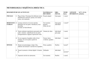 METODOLOGIA I SEQÜÈNCIA DIDÀCTICA

DESCRIPCIÓ DE LES ACTIVITATS                                     MATERIALS I          ORG.          TEMP.       ATENCIÓ    ACT. AVAL.
                                                                 RECURSOS             SOCIAL        hores       DIVERSITAT (criteris)
INICIALS   1   Pluja d´idees. Presentació de diferents textos Pissarra digital        Gran grup     1 sessió
               identificant la narració: poema, text teatral,
               còmic, text instructiu.

DESENVOLU 2    Lectura col.lectiva d´un text narratiu.           Text narratiu        Gran grup/    1 sessió*
PAMENT         Identificar les tres parts: introducció, nus i    pissarra.            individual
               desenllaç.                                        Llibre de text
               Inventar un final diferent.

           3   Narrar oralment experiències personals amb        Càmara de vídeo.     Individual/   1 sessió
               ordre i claretat i identificant les tres parts.                        gran grup
               Enregistrament d´algunes exposicions orals.

           4   Fer un esquema al quadern sobre el text           Tisores, barra       Individual    ½ sessió
               narratiu i les seves parts a partir de            d´aferrar, quadern
               retallables.

SÍNTESI    5   Donats uns personatges, temps i lloc,           Fitxes, quadern        Parelles      1sessió*
               elaborar una narració i escriure-la al quadern.

           6   Passar la narració a format digital i il.lustrar- Ordinador            Individual    2
               la.                                                                                  sessions*

           7   Exposició oral de les narracions.                 Text narratiu        Parelles      1 sessió
 