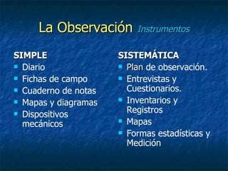 La Observación  Instrumentos SIMPLE Diario Fichas de campo Cuaderno de notas Mapas y diagramas Dispositivos   mecánicos SISTEMÁTICA Plan  de observación. Entrevistas y Cuestionarios. Inventarios y Registros Mapas Formas estadísticas y Medición 
