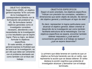OBJETIVOS ESPECIFICOS
Según el autor precitado, los objetivos específicos
"indican con precisión los conceptos, variables o
dimensiones que serán objeto de estudio. Se derivan
del objetivo general y contribuyen al logro de éste".
Es decir, representan lo logros particulares para
alcanzar el objetivo general, deben orientar el
desarrollo de la investigación así como también
facilitarla estructura de la metodología. Con los
objetivos específicos se espera, encontrar también
obtener respuesta a ¿cuál será el
conocimiento generado si el trabajo se realiza?,
¿qué se espera desarrollar?
OBJETIVO GENERAL
Según Arias (2006), un objetivo
general expresa "el fin concreto
de la investigación en
correspondencia directa con la
formulación del problema" (p.
45). Se formularan tantos
objetivos generales como el
investigador considere
necesario, atendiendo a las
necesidades de la investigación
y a los resultados que se aspire
lograr. Para su logro, se deben
formular lo objetivos
específicos.
En este sentido, el objetivo
general expresa la finalidad que
se busca en la investigación, es
por ello que debe ser coherente
con el problema planteado así
como también con el titulo del
trabajo.
Lo primero que debe tenerse en cuenta es que un
objetivo se formula haciendo uso de un verbo, que
representa la acción que se desea obtener. El verbo
destaca la acción cognitiva que pretende el
investigador alcanzar y demostrar con el trabajo
terminado.
 
