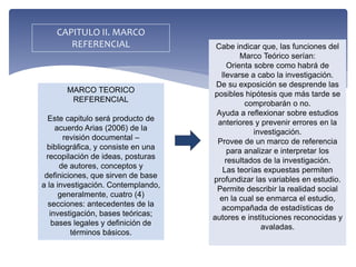 CAPITULO II. MARCO
REFERENCIAL
MARCO TEORICO
REFERENCIAL
Este capitulo será producto de
acuerdo Arias (2006) de la
revisión documental –
bibliográfica, y consiste en una
recopilación de ideas, posturas
de autores, conceptos y
definiciones, que sirven de base
a la investigación. Contemplando,
generalmente, cuatro (4)
secciones: antecedentes de la
investigación, bases teóricas;
bases legales y definición de
términos básicos.
Cabe indicar que, las funciones del
Marco Teórico serían:
Orienta sobre como habrá de
llevarse a cabo la investigación.
De su exposición se desprende las
posibles hipótesis que más tarde se
comprobarán o no.
Ayuda a reflexionar sobre estudios
anteriores y prevenir errores en la
investigación.
Provee de un marco de referencia
para analizar e interpretar los
resultados de la investigación.
Las teorías expuestas permiten
profundizar las variables en estudio.
Permite describir la realidad social
en la cual se enmarca el estudio,
acompañada de estadísticas de
autores e instituciones reconocidas y
avaladas.
 