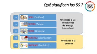 Metodología 5S: Mejorando el Ambiente de Trabajo con Orden, Limpieza y ...