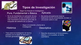 Pura, Fundamental o Básica
• No le da importancia a la aplicación de sus
descubrimiento, ya que considera como lo
más importante la explicación de lo real, la
búsqueda del adelanto de La Ciencia.
Aplicada
• Se orienta principalmente hacia la
explicación de los conocimientos, es decir, a
una acción sobre lo real.
Histórica
• Trata sobre la investigación de hechos
pasados con el objeto de descubrir y
formular generalizaciones.
Descriptiva
• Describe situaciones en forma precisa y
objetiva, y en lo posible, en forma
cuantitativa.
• Según los fines(de la investigación)
• Según el contenido y forma de la
investigación
 