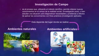 • es el proceso que, utilizando el método científico, permite obtener nuevos
conocimientos en el campo de la realidad social. (Investigación pura), o bien
estudiar una situación para diagnosticar necesidades y problemas a efectos
de aplicar los conocimientos con fines prácticos (investigación aplicada).
Esta depende del lugar donde se realice:
 