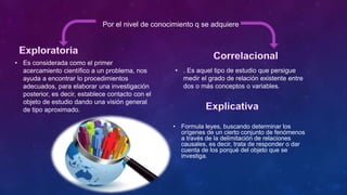 Por el nivel de conocimiento q se adquiere
• Es considerada como el primer
acercamiento científico a un problema, nos
ayuda a encontrar lo procedimientos
adecuados, para elaborar una investigación
posterior, es decir, establece contacto con el
objeto de estudio dando una visión general
de tipo aproximado.
• Formula leyes, buscando determinar los
orígenes de un cierto conjunto de fenómenos
a través de la delimitación de relaciones
causales, es decir, trata de responder o dar
cuenta de los porqué del objeto que se
investiga.
• . Es aquel tipo de estudio que persigue
medir el grado de relación existente entre
dos o más conceptos o variables.
 