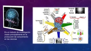 Es un método de investigación
usado principalmente en la
producción de conocimiento
en las ciencias
 
