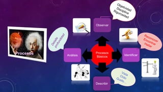 Procesos
Básicos
Observar
Identificar
Describir
Análisis
 
