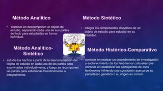• consiste en descomponer un objeto de
estudio, separando cada una de sus partes
del todo para estudiarlas en forma
individual.
• integra los componentes dispersos de un
objeto de estudio para estudiar en su
totalidad.
• estudia los hechos a partir de la descomposición del
objeto de estudio en cada una de las partes para
examinarlas individualmente, y luego se recomponen
las partes para estudiarlas holísticamente o
integralmente.
• consiste en realizar un procedimiento de investigación
y esclarecimiento de los fenómenos culturales que
consiste en establecer las semejanzas de esos
fenómenos infiriendo una conclusión acerca de su
parentesco genético o su origen en común.
 