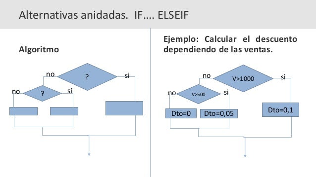 Metodología - Algoritmos de estructuras alternativas