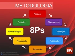 Pesquisa
Planejamento
Produção
Publicação
Promoção
Propagação
Personalização
Precisão
8Ps
METODOLOGIA
acebook.com/dsmarketingdigital
www.dsmarketingdigital.com
 