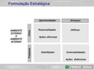 15
AMBIENTE
EXTERNO
X
AMBIENTE
INTERNO
Oportunidades Ameaças
Potencialidades
Vulnerabilidades
Defesas
Debilidades
Ações ofensivas
Ações defensivas
Fraqueza
Força
Formulação Estratégica
 
