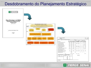 22
Desdobramento do Planejamento Estratégico
 
