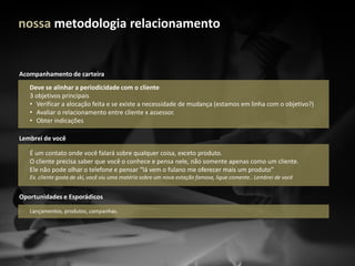 MaterialdeusointernodesenvolvidopelaáreadetreinamentodaXPInvestimentos
Acompanhamento de carteira
nossa metodologia relacionamento
Deve se alinhar a periodicidade com o cliente
3 objetivos principais
• Verificar a alocação feita e se existe a necessidade de mudança (estamos em linha com o objetivo?)
• Avaliar o relacionamento entre cliente x assessor.
• Obter indicações
Lembrei de você
É um contato onde você falará sobre qualquer coisa, exceto produto.
O cliente precisa saber que você o conhece e pensa nele, não somente apenas como um cliente.
Ele não pode olhar o telefone e pensar “lá vem o fulano me oferecer mais um produto”
Ex. cliente gosta de ski, você viu uma matéria sobre um nova estação famosa, ligue comente.. Lembrei de você
Oportunidades e Esporádicos
Lançamentos, produtos, campanhas.
 