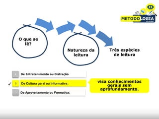 O que se
                                            4
           lê?
                                        Natureza da       Três espécies
                                          leitura           de leitura



    1   De Entretenimento ou Distração

                                                      visa conhecimentos
✓   2    De Cultura geral ou Informativa;
                                                           gerais sem
                                                       aprofundamento.
    3   De Aproveitamento ou Formativa;
 