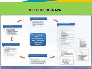 GC-F-004 V.01
METODOLOGÍA AVA
 