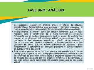 GC-F-004 V.01
FASE UNO : ANÁLISIS
• Es necesario realizar un análisis previo y básico de algunas
características fundamentales que orientan y permiten mantener el
horizonte pedagógico y el propósito del ambiente virtual de aprendizaje.
• Principalmente, el análisis parte del estudio contextual que se haya
realizado para la construcción de la malla curricular del programa
(propuesto en el modelo pedagógico), será el punto de partida que
orienta la construcción del ambiente virtual de aprendizaje, dando
respuesta a las siguientes cuestiones: ¿Qué macroproblemas y
macrocompetencias pretende responder de manera pertinente el AVA
(curso)?. Se anota que, el estudio contextual es aplicable para
fundamentar la pertinencia de cualquier programa o curso académico
en cualquier nivel educativo.
• Este análisis permite tener una idea general del sentido y articulación
pedagógica por parte de todo el equipo interdisciplinario que hace parte
de la Unidad de Educación Virtual sobre el programa académico a crear,
se sugiere sea realizado por los expertos temáticos o disciplinares, la
dirección del programa académico y la asesora pedagógica de educación
virtual
 