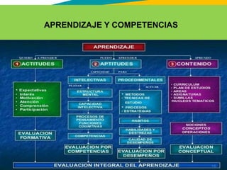 GC-F-004 V.01
APRENDIZAJE Y COMPETENCIAS
 