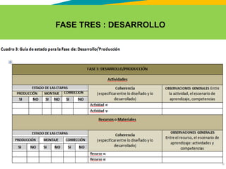 GC-F-004 V.01
FASE TRES : DESARROLLO
 