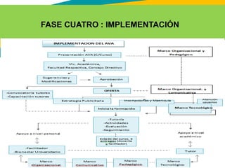 GC-F-004 V.01
FASE CUATRO : IMPLEMENTACIÓN
 