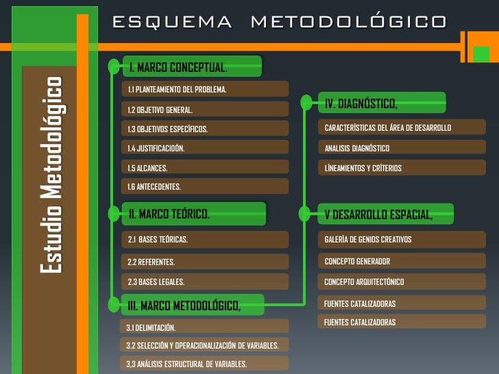 Bloque De Colmatación Urbana