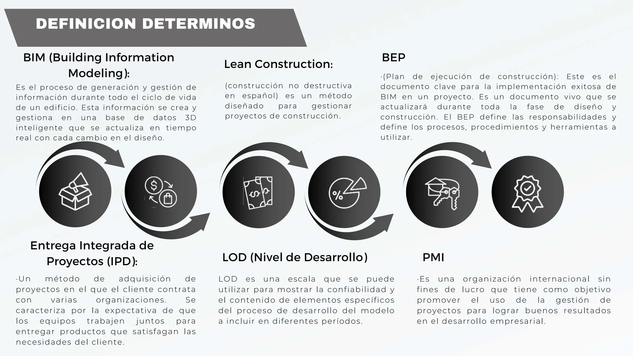METODOLOGIA BIM USADO PARA LA CONSTRUCCION .pptx
