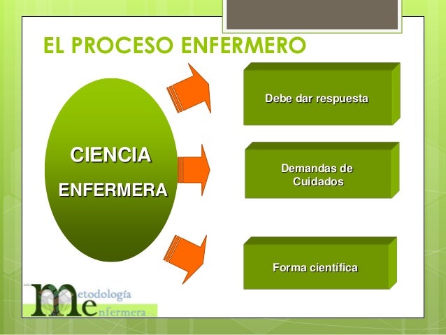 Metodología Enfermera