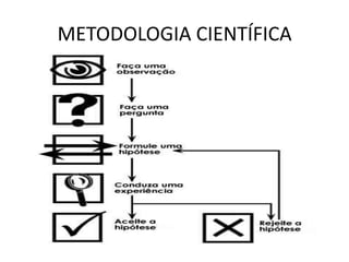 METODOLOGIA CIENTÍFICA
 