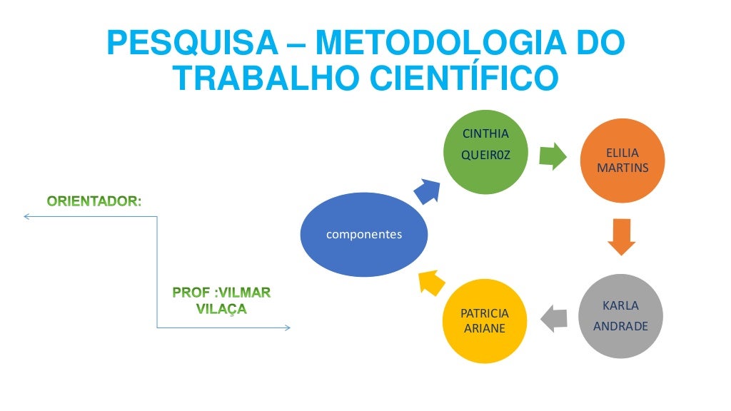 Metodologia Científica Tipos de Pesquisa